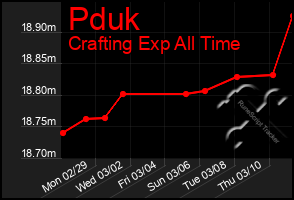 Total Graph of Pduk