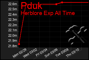 Total Graph of Pduk