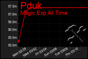 Total Graph of Pduk