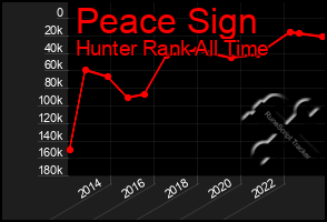 Total Graph of Peace Sign