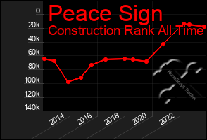 Total Graph of Peace Sign