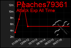 Total Graph of Peaches79361