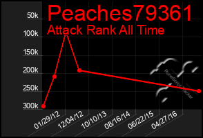 Total Graph of Peaches79361