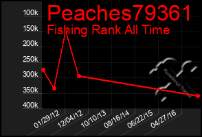 Total Graph of Peaches79361