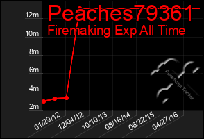 Total Graph of Peaches79361