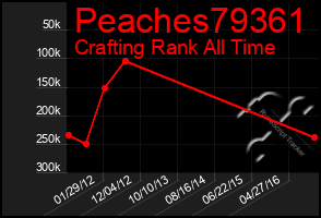 Total Graph of Peaches79361