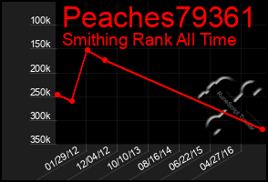 Total Graph of Peaches79361