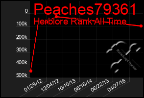 Total Graph of Peaches79361