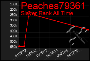 Total Graph of Peaches79361