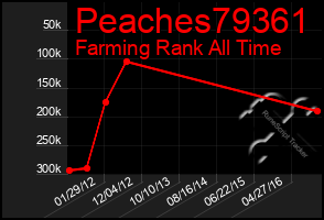 Total Graph of Peaches79361