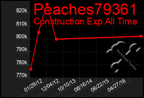 Total Graph of Peaches79361