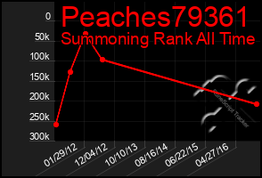 Total Graph of Peaches79361