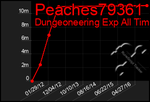 Total Graph of Peaches79361