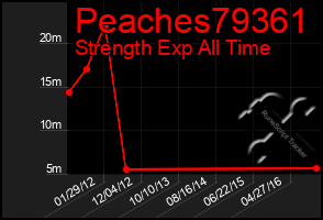 Total Graph of Peaches79361