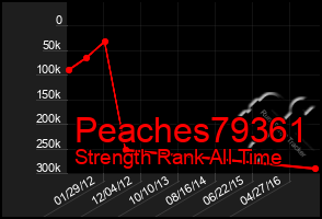 Total Graph of Peaches79361