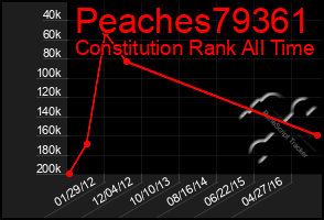 Total Graph of Peaches79361