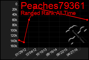 Total Graph of Peaches79361