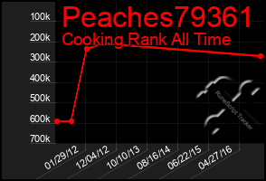 Total Graph of Peaches79361