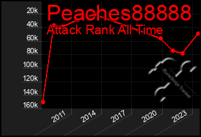 Total Graph of Peaches88888