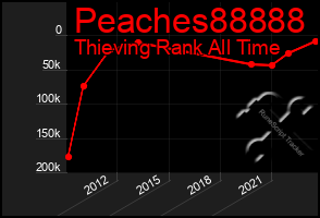 Total Graph of Peaches88888