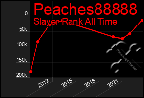 Total Graph of Peaches88888