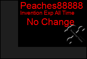 Total Graph of Peaches88888