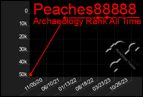 Total Graph of Peaches88888