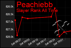 Total Graph of Peachiebb