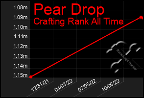 Total Graph of Pear Drop