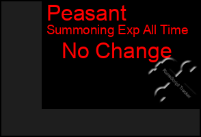 Total Graph of Peasant