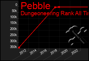 Total Graph of Pebble