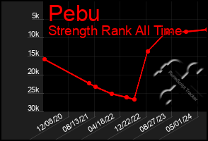 Total Graph of Pebu