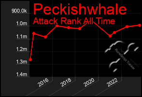 Total Graph of Peckishwhale