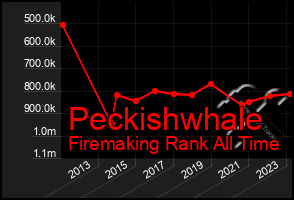 Total Graph of Peckishwhale