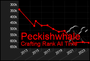 Total Graph of Peckishwhale