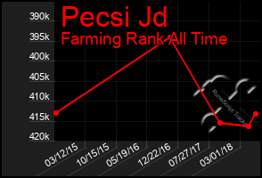 Total Graph of Pecsi Jd