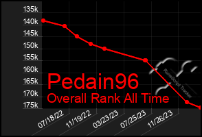 Total Graph of Pedain96