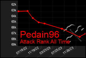 Total Graph of Pedain96