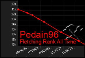 Total Graph of Pedain96