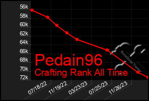 Total Graph of Pedain96