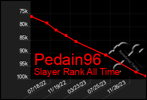 Total Graph of Pedain96