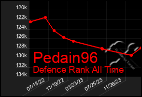 Total Graph of Pedain96