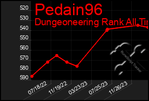 Total Graph of Pedain96