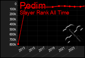 Total Graph of Pedim