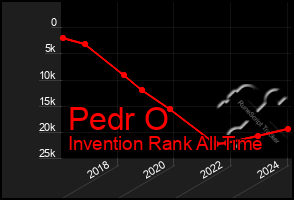 Total Graph of Pedr O