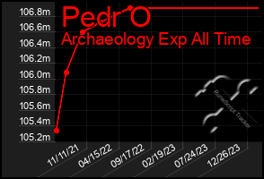 Total Graph of Pedr O