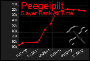 Total Graph of Peegeipilt