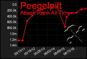 Total Graph of Peegelpilt