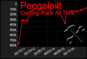 Total Graph of Peegelpilt