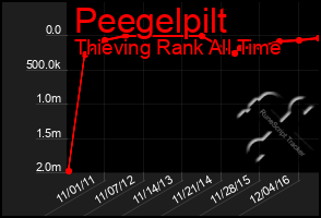 Total Graph of Peegelpilt